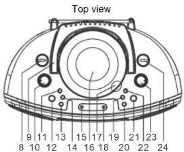 ELTA 6740 - Saving energy - 2