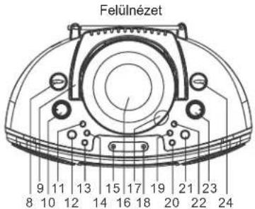 ELTA 6740 - Energiatakarékosság - 2