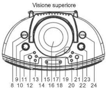 ELTA 6740 - Risparmio energetico - 2