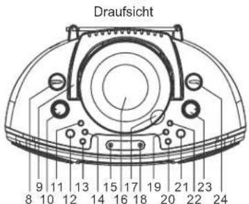 ELTA 6740 - Energie sparen - 2