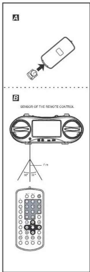 ELTA 6740 - Notes about the operation range of the remote control: - 1
