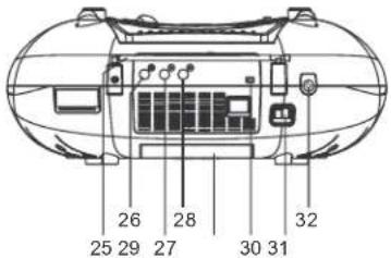 ELTA 6740 - Economie d'énergie - 3