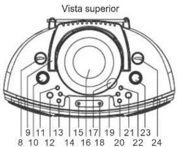 ELTA 6740 - UBICACIÓN DE LOS CONTROLES / CONEXIONES - 2
