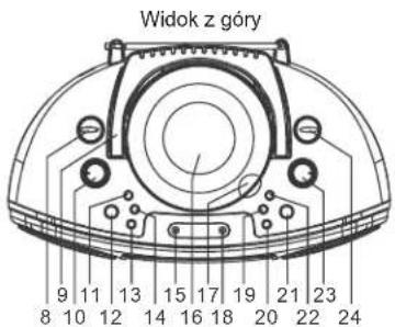 ELTA 6740 - ROZMIESZCZENIE UKŁADU STEROWANIA / POŁĄCZENIA - 2