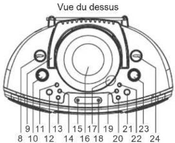 ELTA 6740 - Economie d'énergie - 2