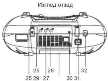 ELTA 6740 - МЕСТОНАХОЖДЕНИЕ НА КОПЧЕТАТА/КОНЕКТОРИТЕ - 3