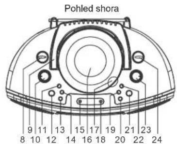ELTA 6740 - UMÍSTĚNÍ OVLÁDACÍCH PRVKŮ / PŘÍPOJEK - 2