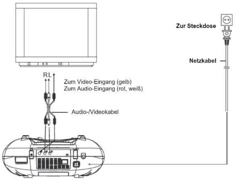ELTA 6740 - Hinweise: - 1