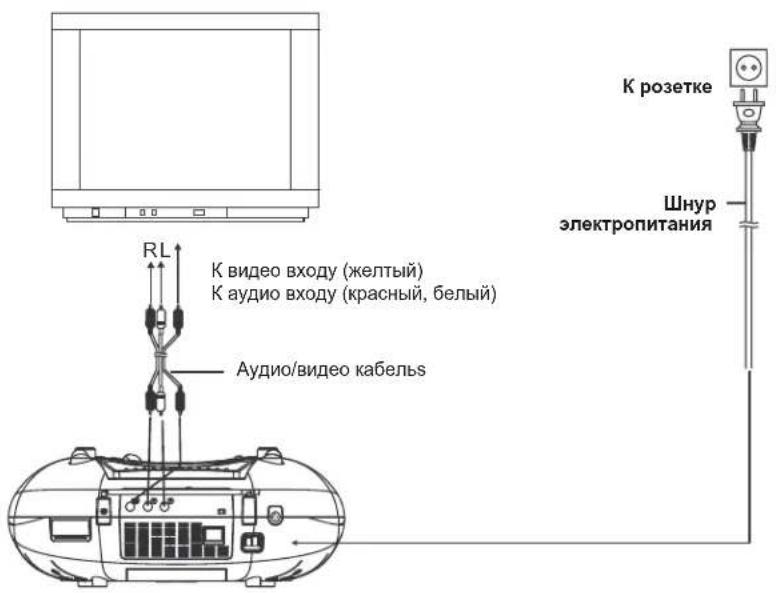 ELTA 6740 - Примечания: - 1