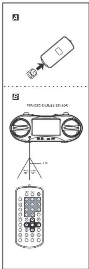 ELTA 6740 - Hinweise zur Reichweite der Fernbedienung: - 1