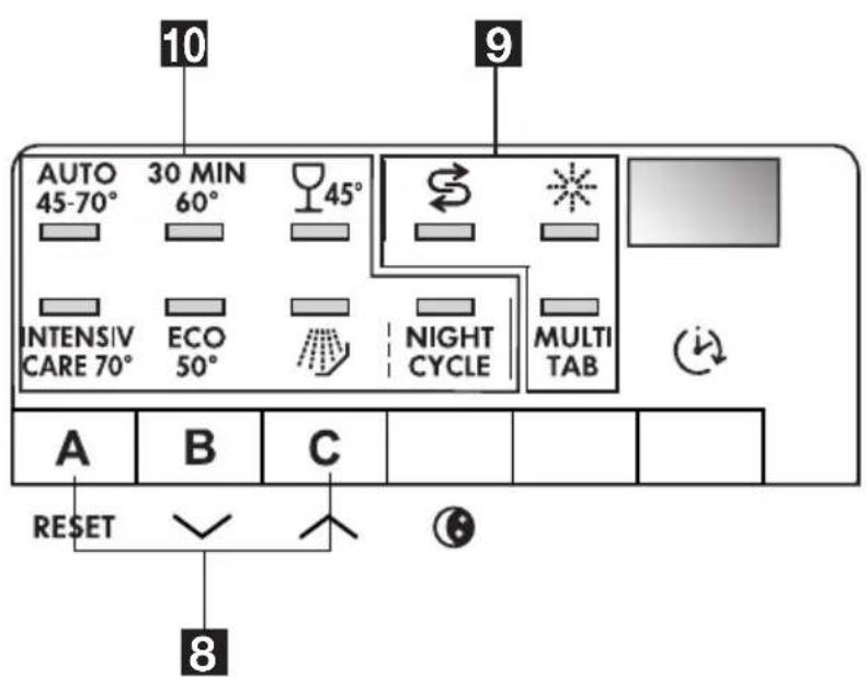 AEG-ELECTROLUX Favorit 60760 W - Kezelőpanel - 2