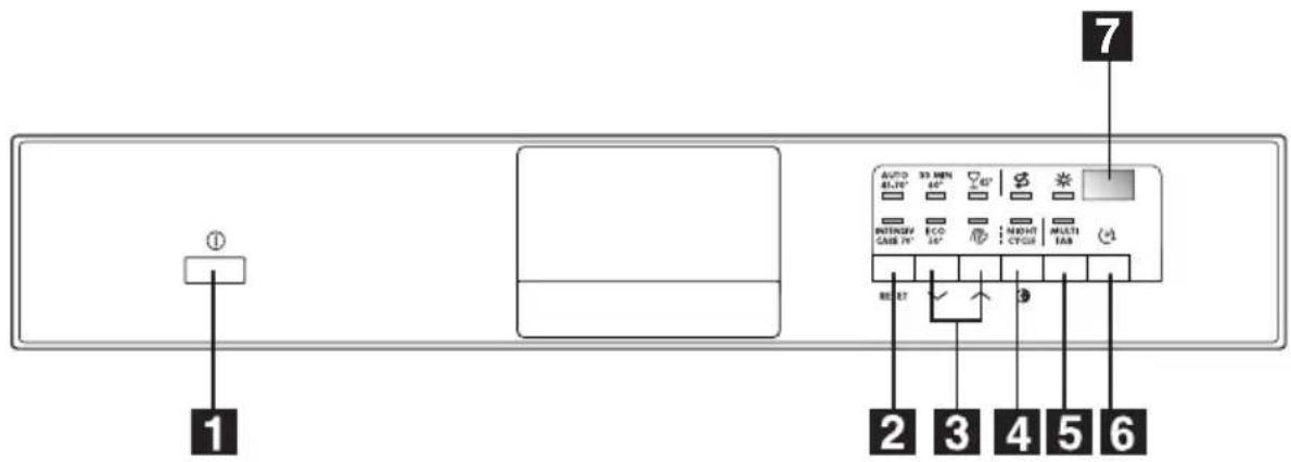 AEG-ELECTROLUX Favorit 60760 W - Bandeau de commande - 1