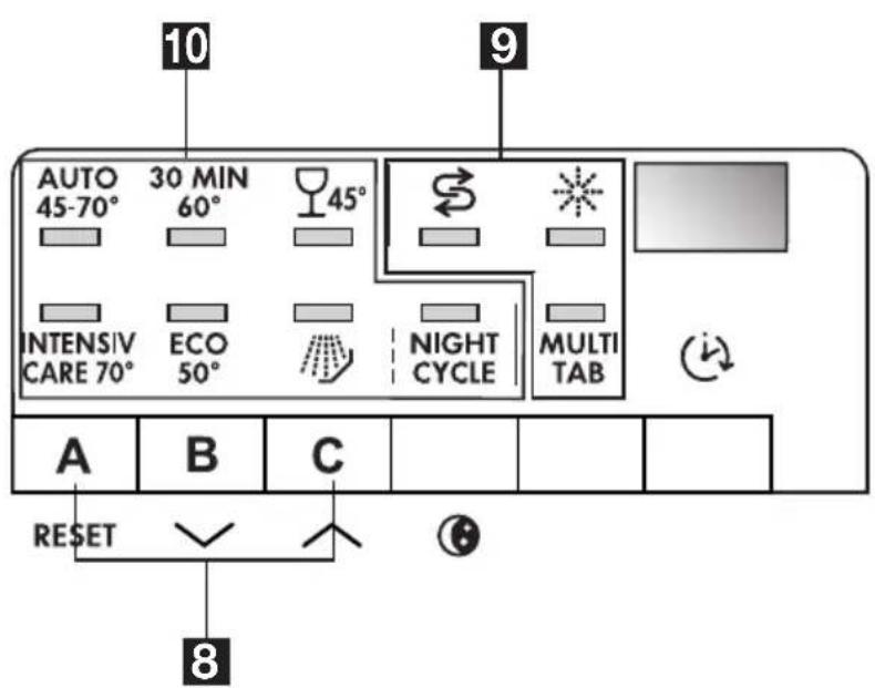 AEG-ELECTROLUX Favorit 60760 W - Bedieningspaneel - 2