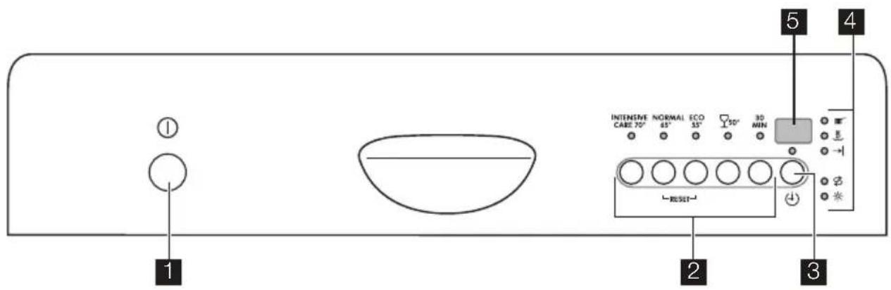 AEG-ELECTROLUX Favorit 52850 - Control panel - 1