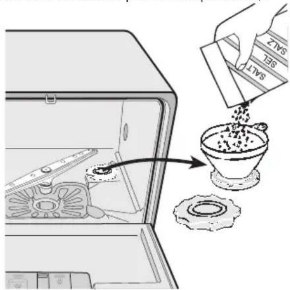 AEG-ELECTROLUX Favorit 52850 - Procedez de la maniere suivante pour replir le réservoir : - 1