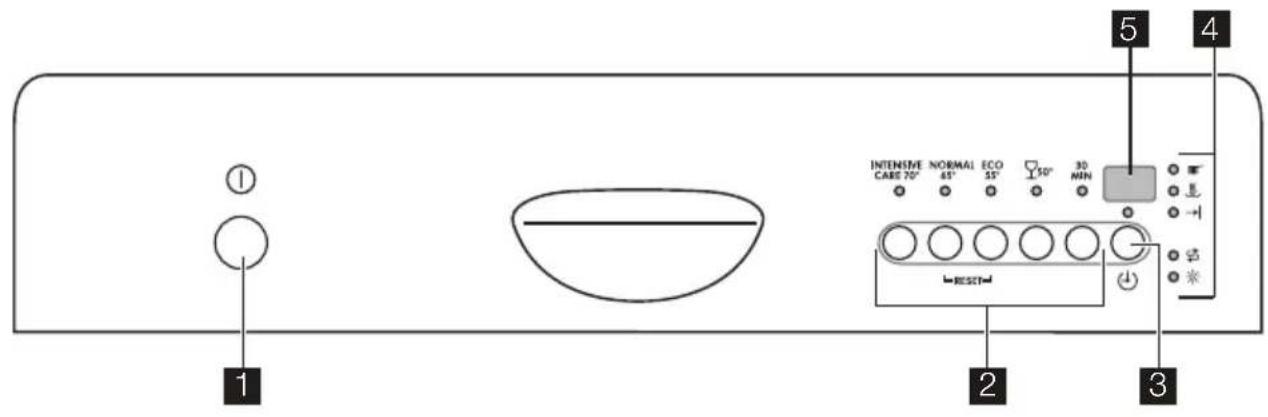 AEG-ELECTROLUX Favorit 52850 - Bandeau de commande - 1