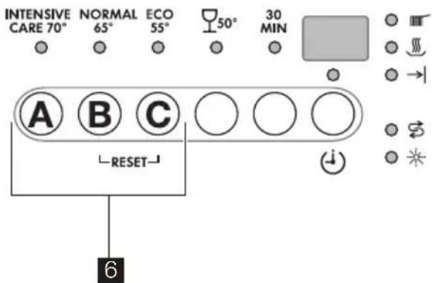 AEG-ELECTROLUX Favorit 52850 - Control panel - 2