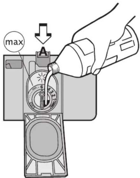 AEG-ELECTROLUX Favorit 52850 - CAUTION! - 2