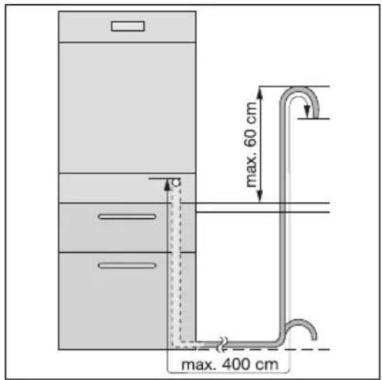 AEG-ELECTROLUX Favorit 55011 VI - Afvoerslang - 1