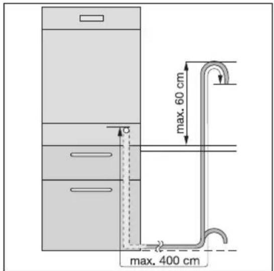 AEG-ELECTROLUX Favorit 55011 VI - Tuyau de vidange - 1