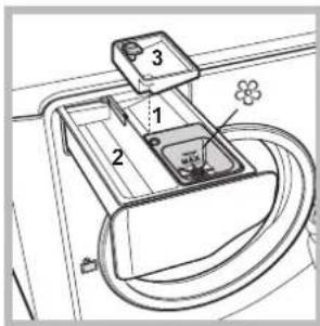 HOTPOINT-ARISTON AQ7L 49U - Beschrijving van de wasautomaat - 5