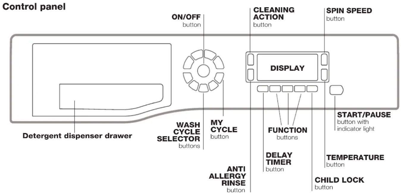 HOTPOINT-ARISTON WMD 962BX SK - Description of the washing machine - 1