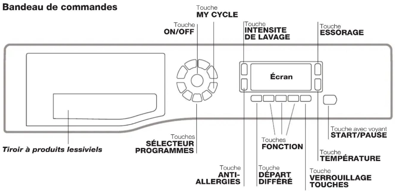 HOTPOINT-ARISTON WMD 962BX SK - Description du lave-linge - 1