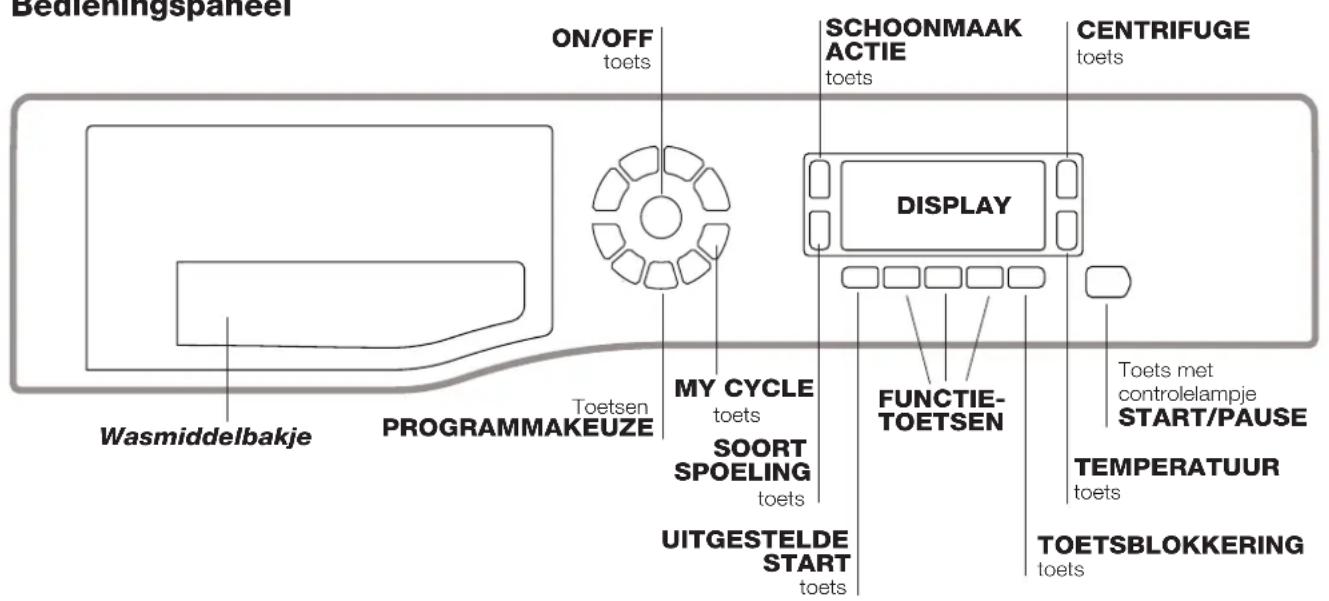 HOTPOINT-ARISTON WMD 762 SK - Beschrijving van de wasautomaat - 2
