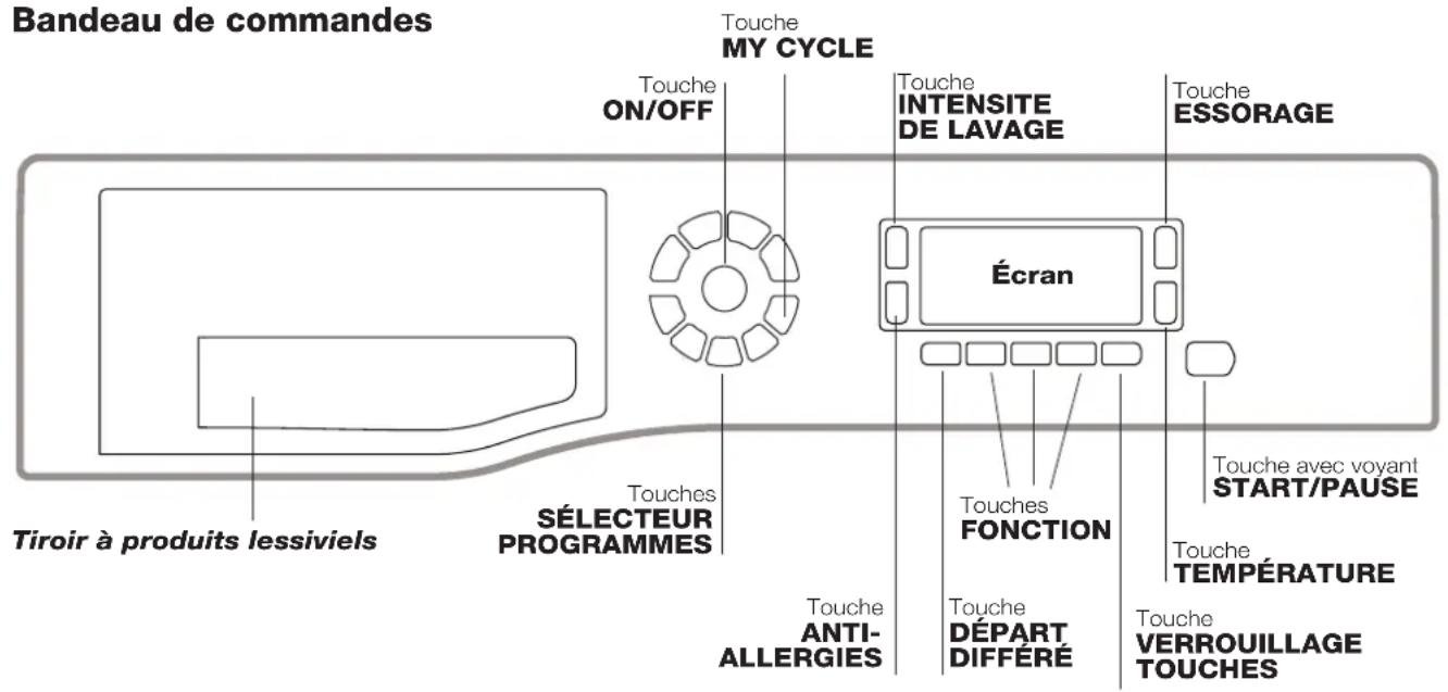 HOTPOINT-ARISTON WMD 762 SK - Description du lave-linge - 1
