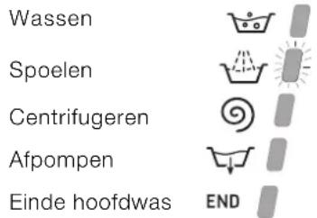 HOTPOINT-ARISTON ARXL 145 EU - Controleampjes lopende fase - 1
