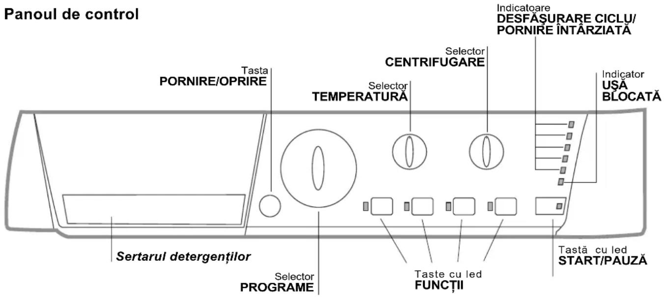 HOTPOINT-ARISTON ARXL 145 EU - Descrierea maşinii de spălat Şi activarea unui program - 1