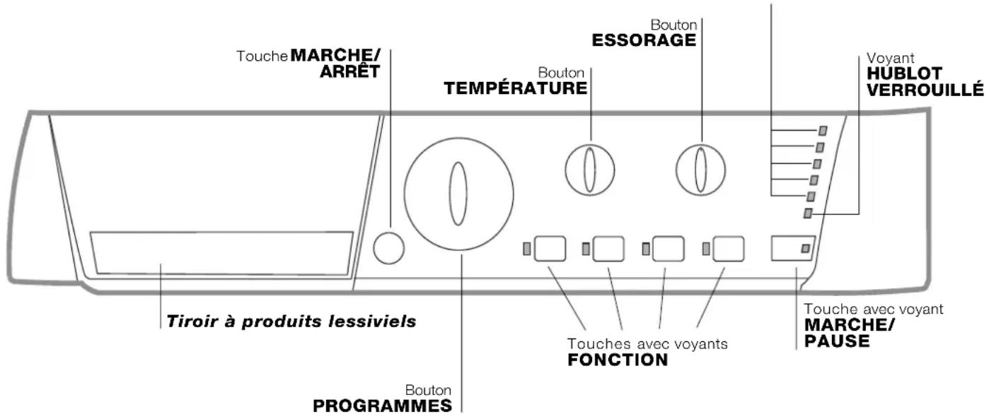 HOTPOINT-ARISTON ARXL 145 EU - Description du lave-linge et démarrage d'un programme - 1