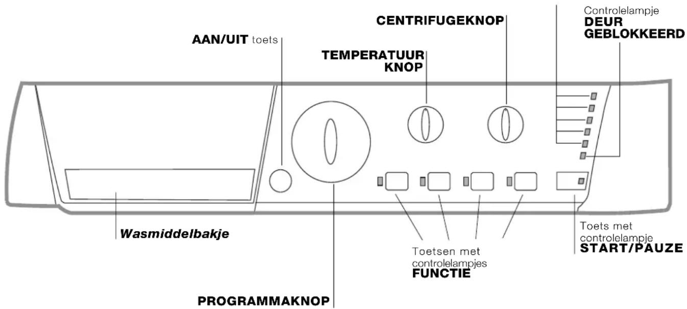 HOTPOINT-ARISTON ARXL 145 EU - Beschrijving van de wasautomaat en starten van een programa - 1