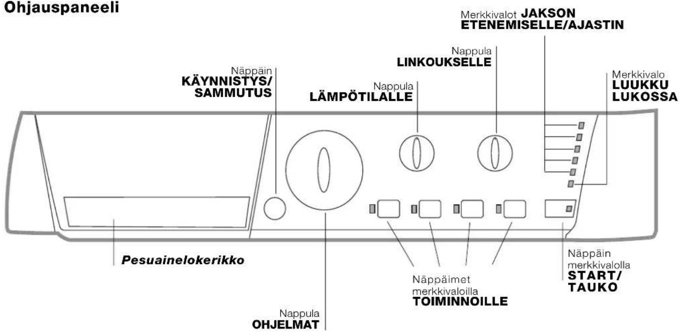 HOTPOINT-ARISTON ARXL 145 EU - Pyykinpesukoneen kuvaus ja ohjelman käynnistys - 2