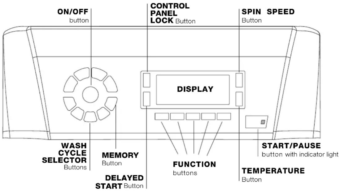HOTPOINT-ARISTON ARTXD 149 EU - Control panel - 1