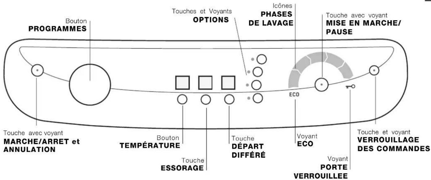 HOTPOINT-ARISTON Aqualtis AQXGF 149 H S N - Description de l'appareil - 6