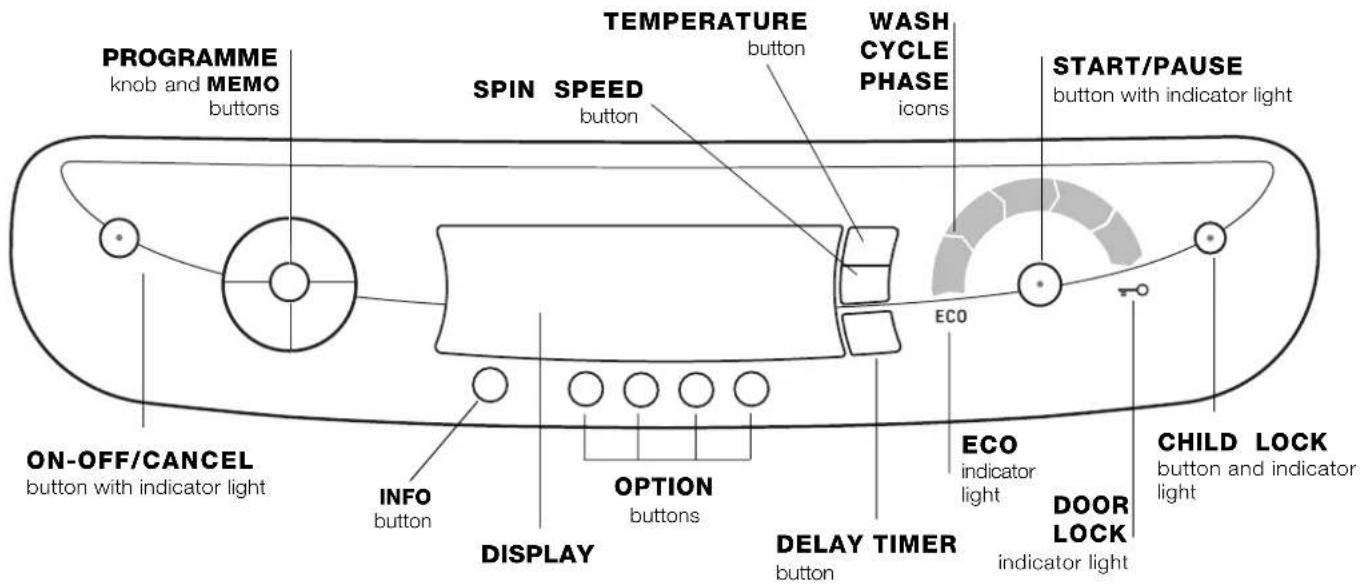 HOTPOINT-ARISTON Aqualtis AQXGD 149 S HA - Description of the machine - 5