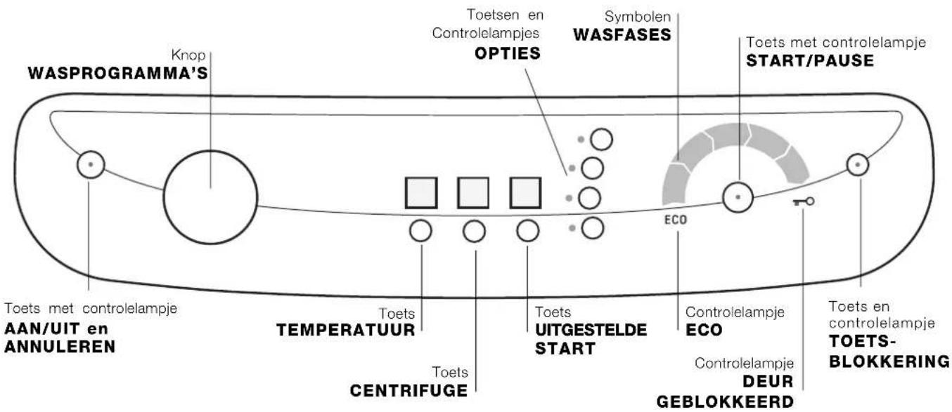 HOTPOINT-ARISTON Aqualtis AQXF 145 - Bedieningspanele - 1