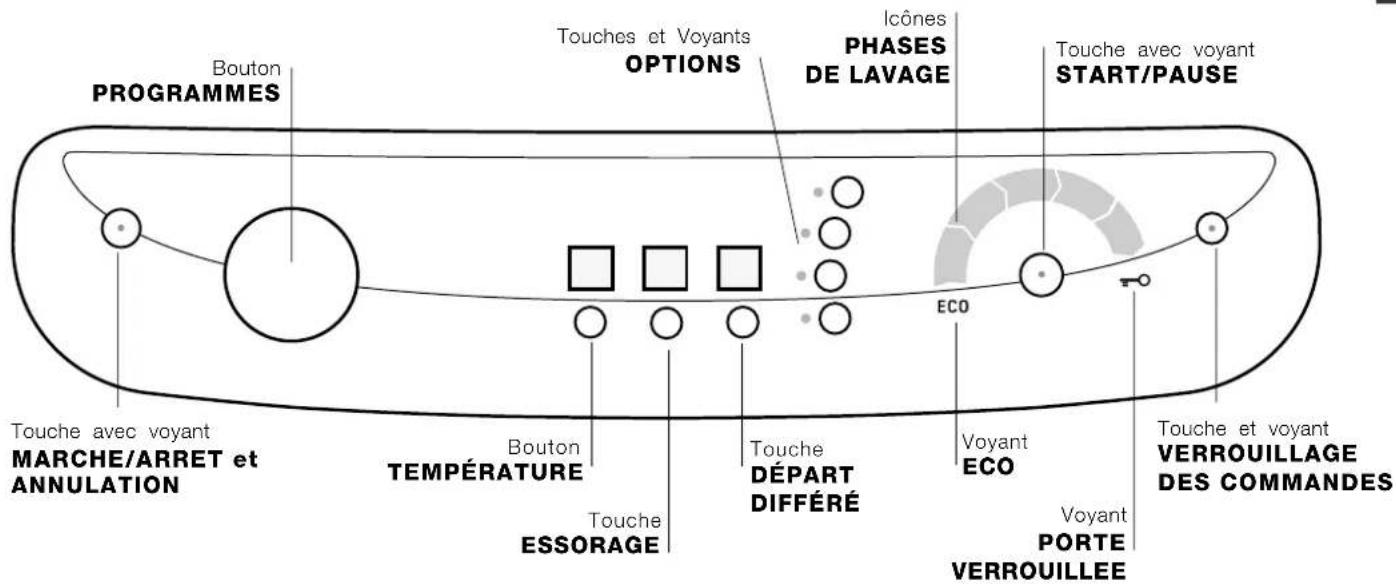 HOTPOINT-ARISTON AQXF 129 H - Description de l'appareil - 5