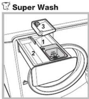 HOTPOINT-ARISTON Aqualtis AQ7L 492 U - Wash options - 1