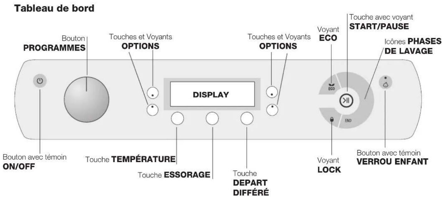 HOTPOINT-ARISTON Aqualtis AQ93F 69 EU - Stand-by - 1