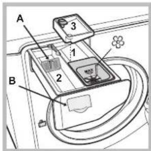 HOTPOINT-ARISTON Aqualtis AQ93F 69 EU - Beschrijving van de wasautomaat - 5