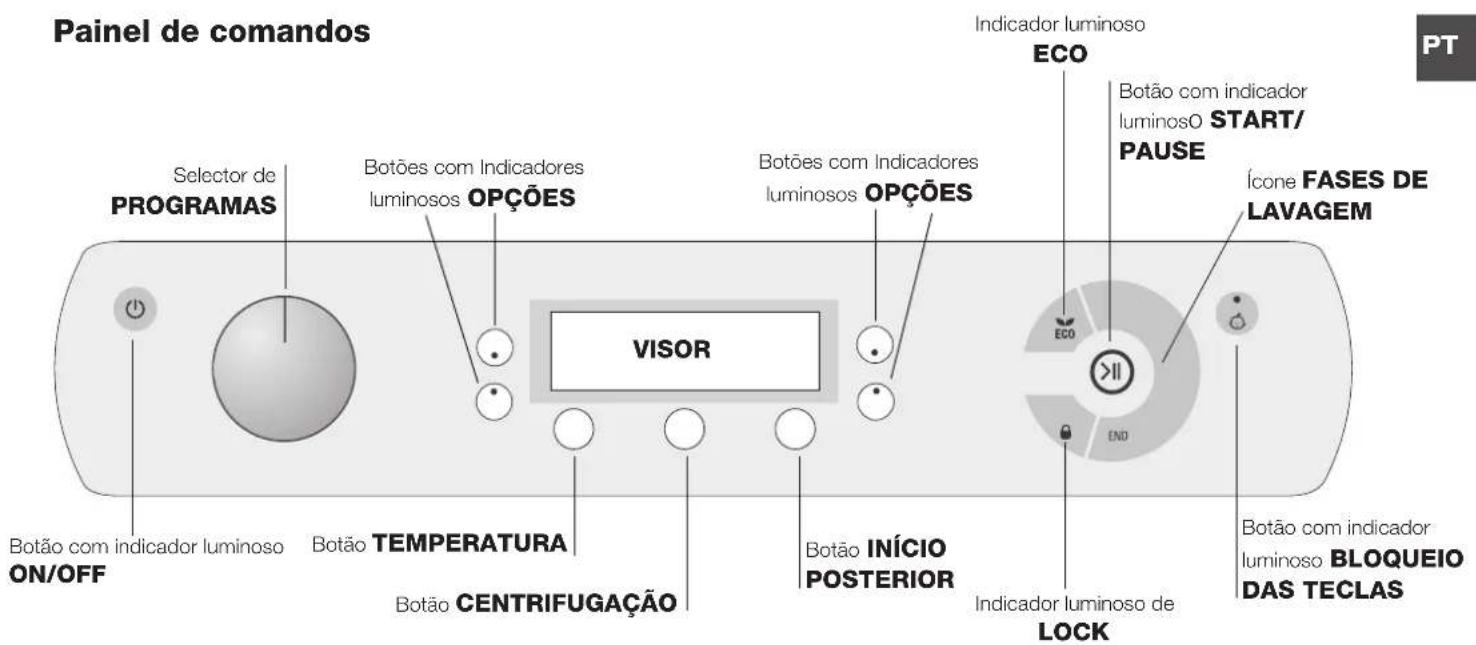 HOTPOINT-ARISTON Aqualtis AQ93F 69 EU - Modalidade de Stand by - 1