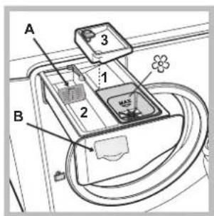 HOTPOINT-ARISTON Aqualtis AQ103D 49 EU - Description de l'appareil - 4