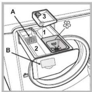 HOTPOINT-ARISTON Aqualtis AQ103D 49 EU - Beschrijving van de wasautomaat - 5