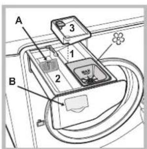 HOTPOINT-ARISTON Aqualtis AQ103D 49 EU - Descrizione della macchina - 5