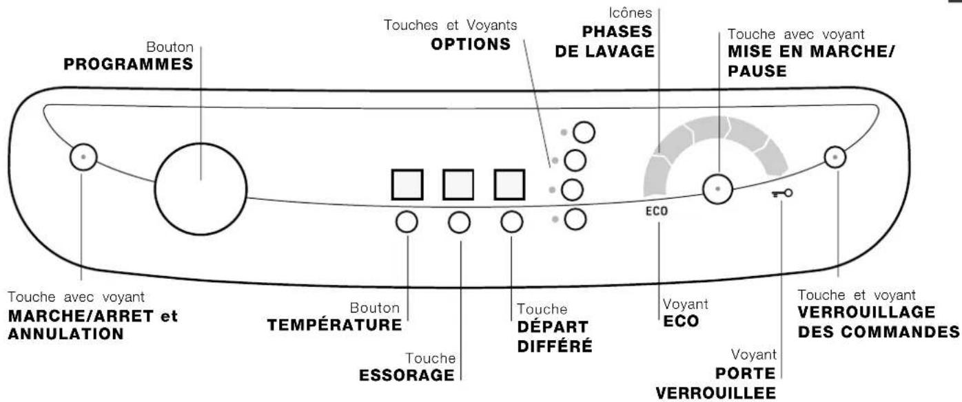 HOTPOINT-ARISTON AQGF 141 H - Description de l'appareil - 7