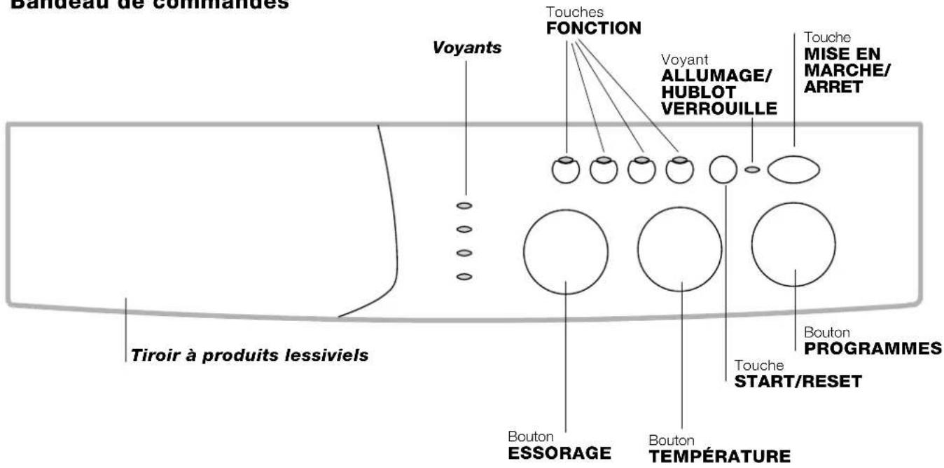 INDESIT WIXL 105 EX - Description du lave-linge - 1