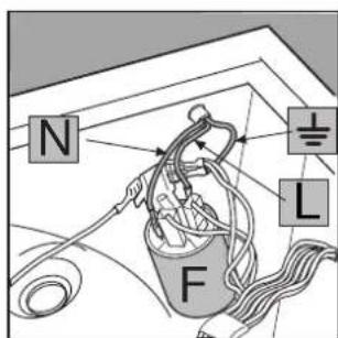 INDESIT WS 105 TX - How to change the power supply cable - 2