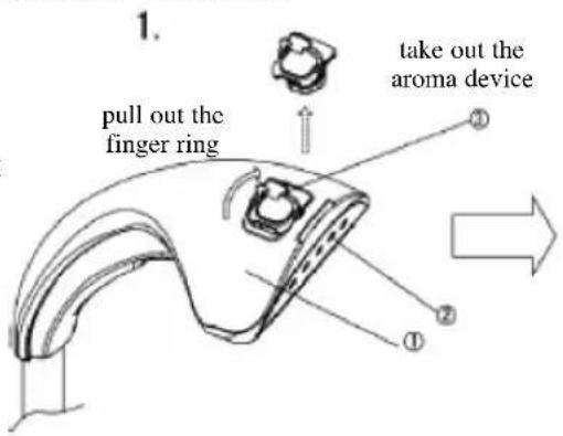 PRINCESS Compact Home Steamer 332770 - PARTS OF THE AROMA DEVICE: - 1